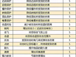 迷你世界击飞效果解析：击飞附魔属性等级及实战表现详解