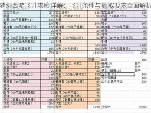 梦幻西游飞升攻略详解：飞升条件与领取要求全面解析