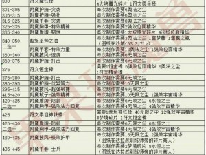 奶块特殊附魔精准选择秘籍：附魔与实战应用攻略详解