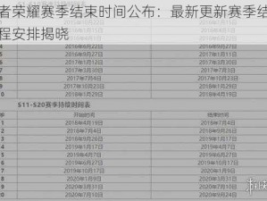 王者荣耀赛季结束时间公布：最新更新赛季结算日程安排揭晓