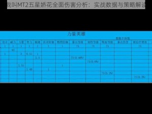 我叫MT2五星娇花全面伤害分析：实战数据与策略解读