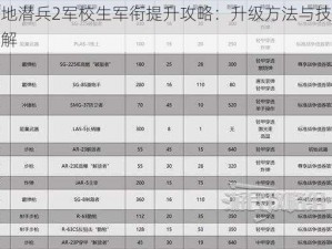 绝地潜兵2军校生军衔提升攻略：升级方法与技巧详解