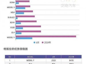 欧洲汽车市场评价：欧洲汽车市场规模大，竞争激烈，环保要求高