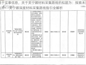 基于实事信息，关于芙宁娜材料采集路线的拟题为：探索未知边界——芙宁娜深度材料采集路线指引全解析