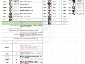 天天传奇斯巴达勇者全面图鉴：属性解析与勇者能力探讨