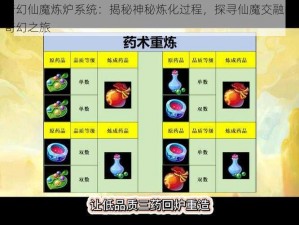 梦幻仙魔炼炉系统：揭秘神秘炼化过程，探寻仙魔交融的奇幻之旅