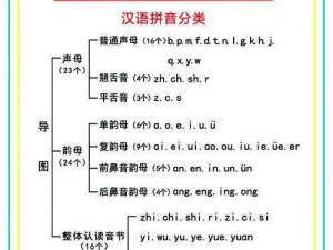 韵母攻略最第二主板——轻松掌握拼音发音的秘密武器