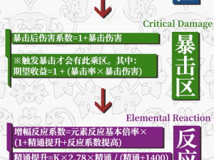 基于原神攻击双暴乘区计算一览的深入解析与实战应用