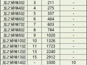 《龙之谷公会荣耀之路：威望提升与公会排名飞跃策略》