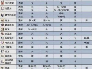 怪物猎人崛起曙光DLC：爵银龙实战攻略与打法详解