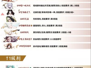 阴阳师PVE稀有式神盘点：揭秘排行及影响力 2023年度版之深度解析