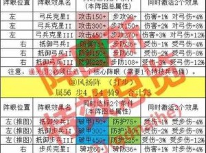 兵俑技能满值战力评估：强大实力展现古代战争魅力