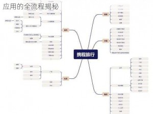 旅行物语饰品系统深度解析：从设计理念到实际应用的全流程揭秘