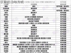 海岛纪元驯兽石全方位获取攻略：详解驯兽石的获取途径与方式