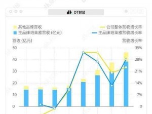 韩国一区二区三区最新款电子产品火热销售中