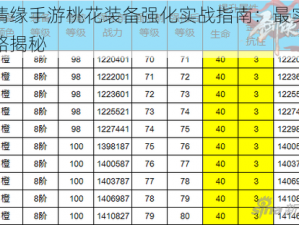 剑侠情缘手游桃花装备强化实战指南：最实用搭配攻略揭秘