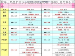 航海王热血航线水手答题剑客全攻略：答案汇总与解析大全