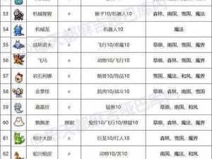 大航海探险物语开罗群岛怪物分布全面解析：深入探索群岛神秘生物的栖息地