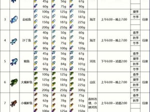 创之轨迹钓竿全位置攻略：解锁顶尖装备获取之旅的秘密指南