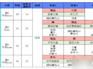 地下城堡2必拿装备出处攻略：探索宝藏的秘密之旅