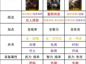 放开那三国全能小分队阵容搭配指南：策略、战力与协同作战的完美结合