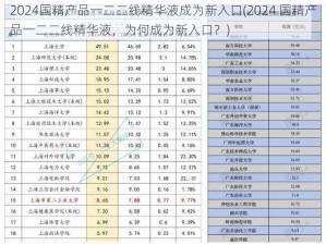 2024国精产品一二二线精华液成为新入口(2024 国精产品一二二线精华液，为何成为新入口？)