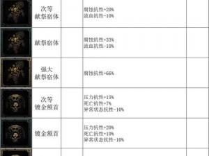 暗黑地牢2：高配畅玩指南——配置要求一览