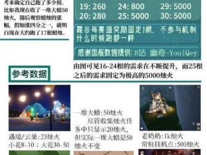 光遇游戏中海龟肩饰蜡烛需求详解：制作流程与所需资源全面剖析