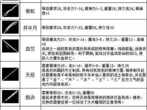 刀塔传奇装备详解：传奇装备属性与获取途径介绍