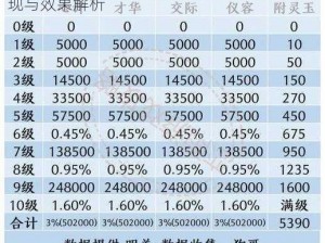 魂之轨迹武器附灵功能详解：武器附灵的实现与效果解析