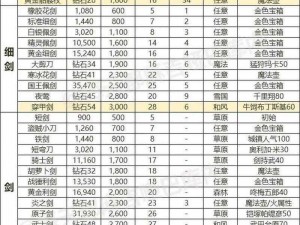 新笑傲江湖手游装备铭刻全攻略：打造最强装备的秘诀