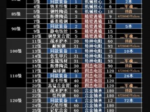 明日之后中级导航仪制作指南：配方材料全面解析