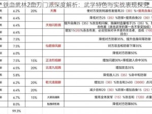 铁血武林2血刀门派深度解析：武学特色与实战表现探究