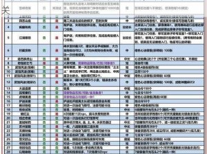 九阴真经3D：通天峰挑战攻略详解，助力你轻松闯关