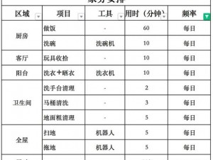 m的任务清单 m 的任务清单：整理房间、完成工作、陪家人吃饭