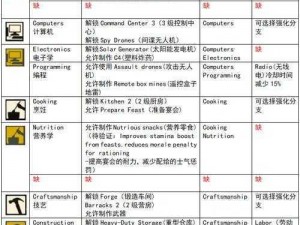 《腐烂国度2共享版闪退全面解析与高效解决方法》