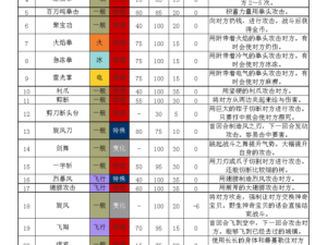 口袋妖怪复刻：美丽花的全面技能解析与属性图鉴大全