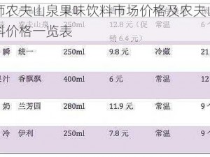 阴阳师农夫山泉果味饮料市场价格及农夫山泉系列饮料价格一览表