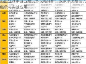 热血江湖手游五绝试炼攻略详解：探索宗师绝技的继承与实战应用