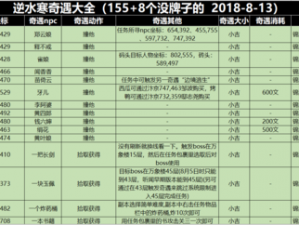 花剑并行，手游澄心无忆奇遇揭秘：触发策略详解攻略