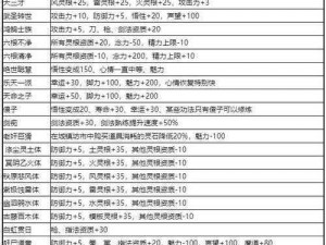 鬼谷八荒洗髓丸全方位获取攻略大全