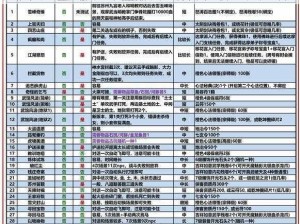 九阴真经手游疯血状态详解：效果分析与特性探究