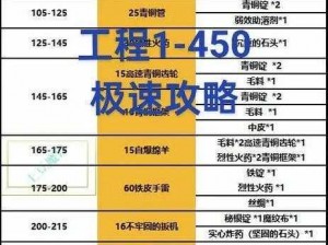 魔兽世界制皮专业1-450级最经济材料消耗攻略：实用技巧与节省策略