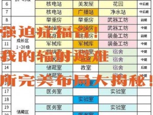 《辐射避难所前期布局攻略：如何合理规划资源与空间》