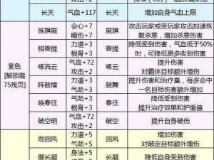 天涯明月刀手游太白心法搭配攻略：PVE最佳心法组合指南