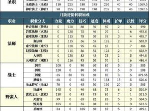 地下城堡2黑暗裂隙62层攻略详解：战术分析与通关策略