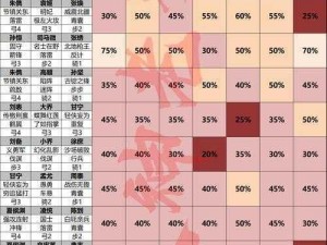 关于率土5级地难度表的深度解析与实用指南