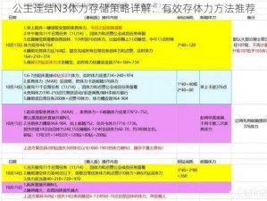 公主连结N3体力存储策略详解：有效存体力方法推荐