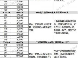 寻仙手游平民战力迅速提升攻略：实用技巧助你等级飙升