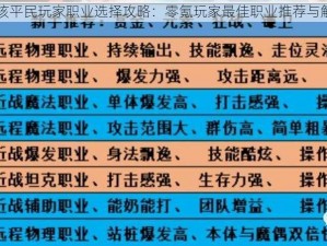 晶核平民玩家职业选择攻略：零氪玩家最佳职业推荐与解析